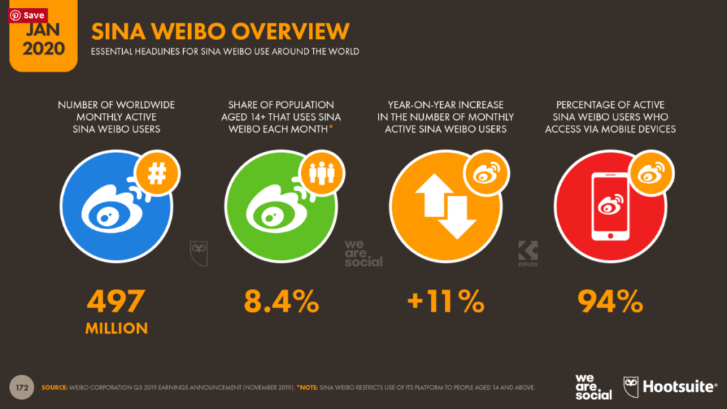 overview-2020-by-data-reportal