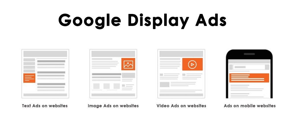 โฆษณา Google Display Network (GDN)